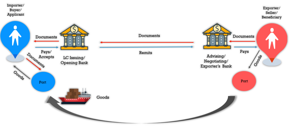 Hardware Export