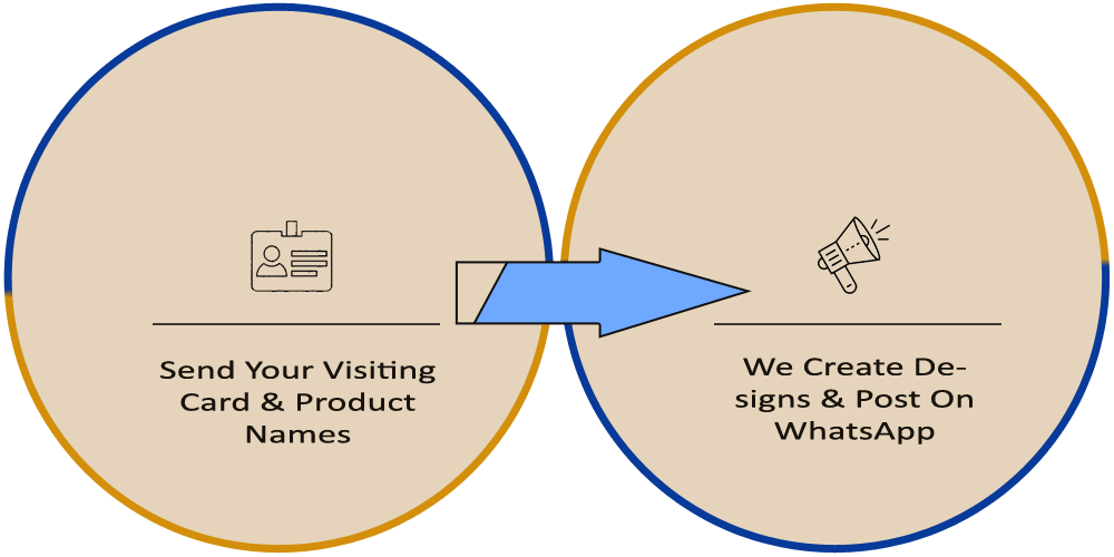 Send Your Visiting Card