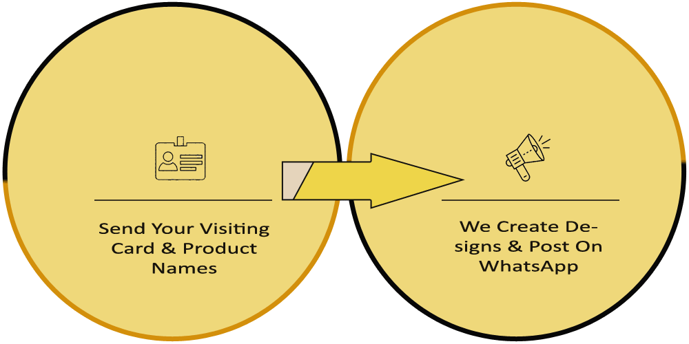 Send Your Visiting Card